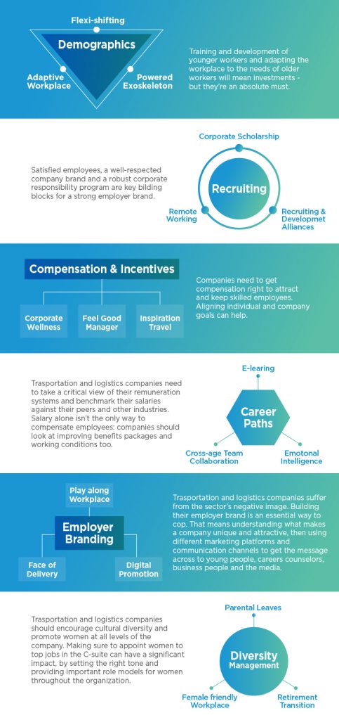 Supply Chain Skill-set Catastrophe: What Can Go Wrong and How to Deal ...