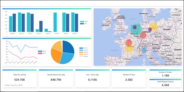 orbit green dashboard